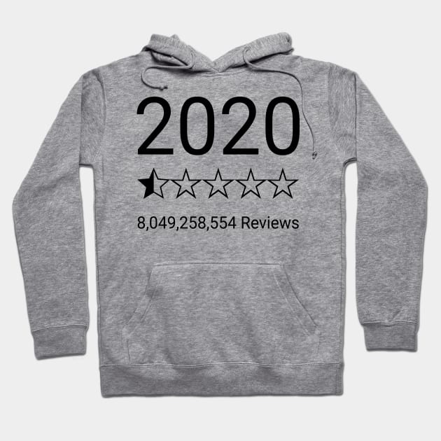 2020 Review Hoodie by Woozy Swag